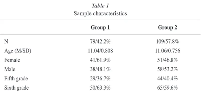 Table 1 shows groups characteristics. No statistical signifi cant  differences between groups in age, grade level and gender  distribution were found