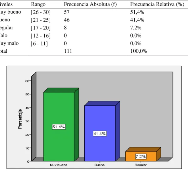 Figura 4. Ejecución del monitoreo pedagógico 