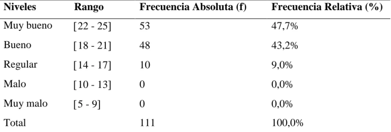 Figura 5. Comunicación de resultados 