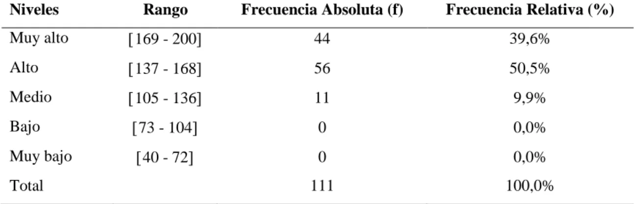 Figura 7. Práctica docente 