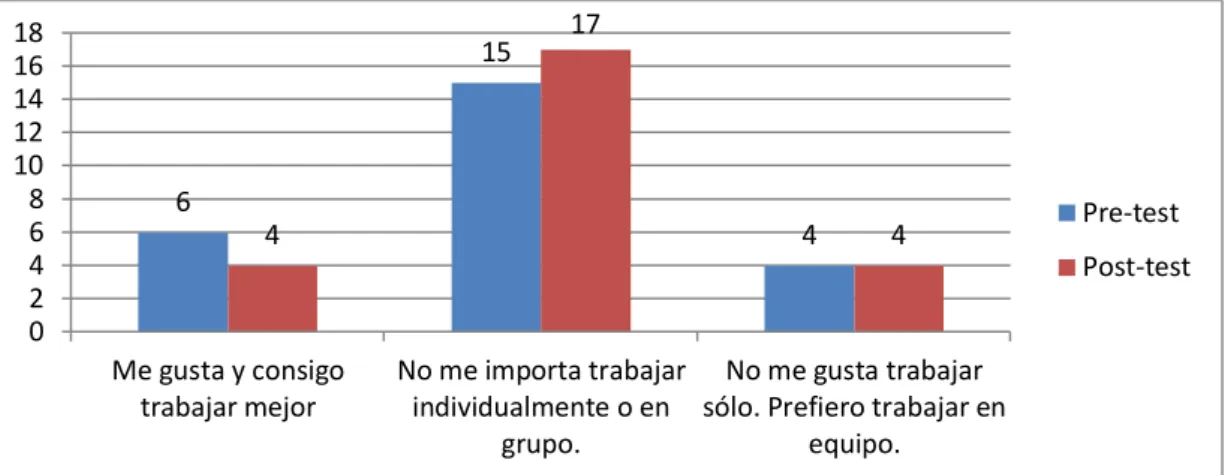 Tabla 2: ¿De qué manera te gusta más aprender matemáticas? 