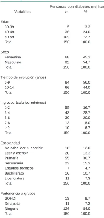 Cuadro I     Variables sociodemográficas