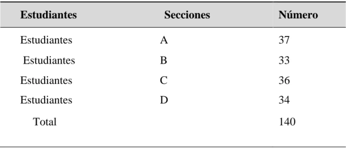 Tabla 3.   Población 