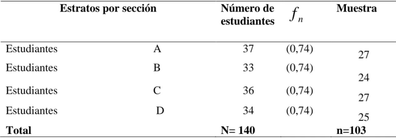 Tabla 4.   Muestra 