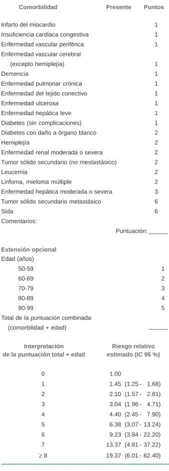 Cuadro I Índice de comorbilidad de Charlson