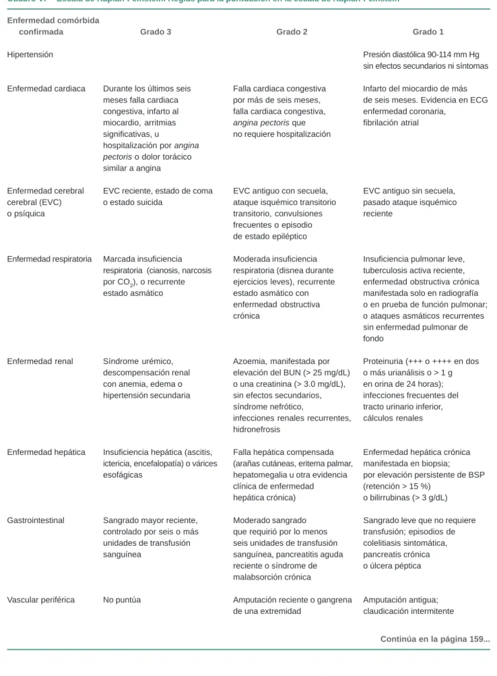 Cuadro VI Escala de Kaplan-Feinstein. Reglas para la puntuación en la escala de Kaplan-Feinstein Enfermedad comórbida