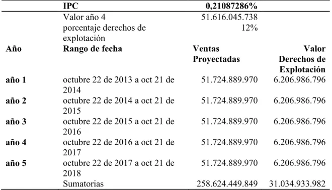 Tabla 9. Proyecciones IPC 