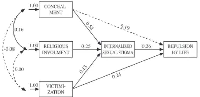 Figure 1. Path analysis model RL: Spanish Sample. Signifi cant  paths 