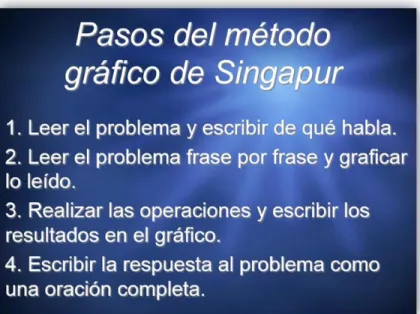 Figura  No3  Pasos  del  método  gráfico  de  Singapur  (imagen  tomada  de  http://www.singapur.cl/metologia.html 