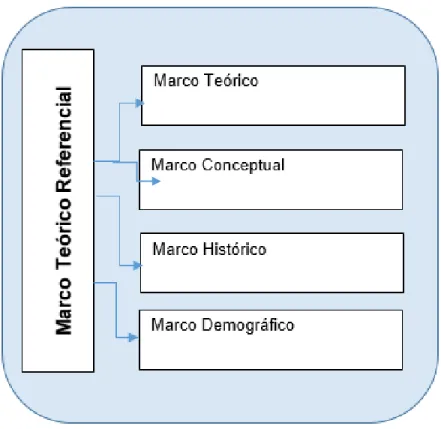 Figura No 9 Marco Referencial