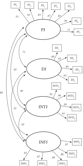 Table 2 displays the fi t indices of the four CFA models testing  the dimensionality or factor structure of COJS