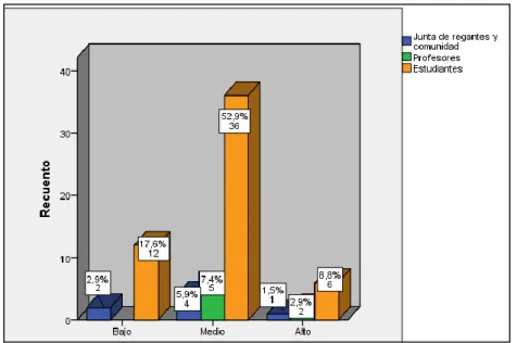 Figura 9. Factor cognitivo como componente de la educación ambiental 