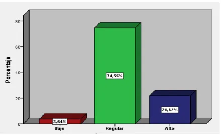 Figura 8. Análisis descriptivo de la V2. Éxito escolar 