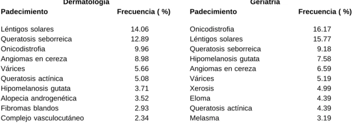 Cuadro IV