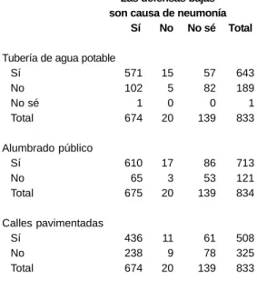 Cuadro II