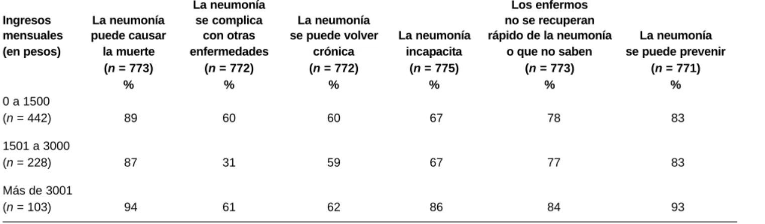 Cuadro III