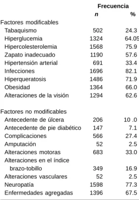 Cuadro II