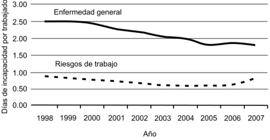 Cuadro II