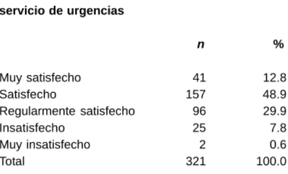 Cuadro II