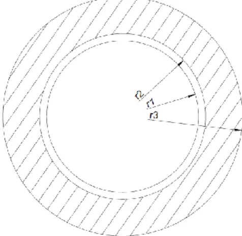 Fig 26- Perfil de tubería y aislamientoFig. 25 –Dibujo simulado del flujo de calor