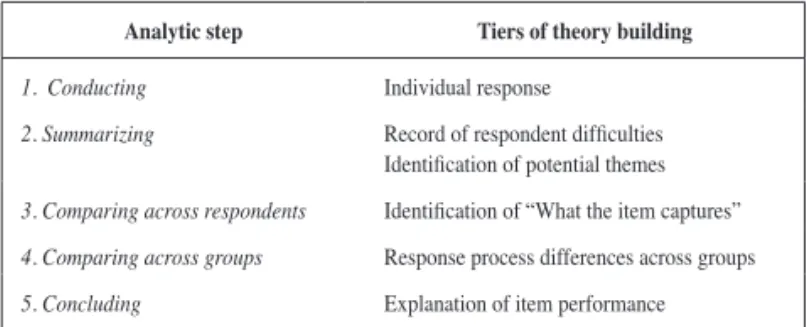 Figure 4. Tiers of theory building for analytic steps