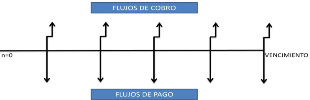 Figura 1. Flujos de efectivo de un Swap (IRS) 