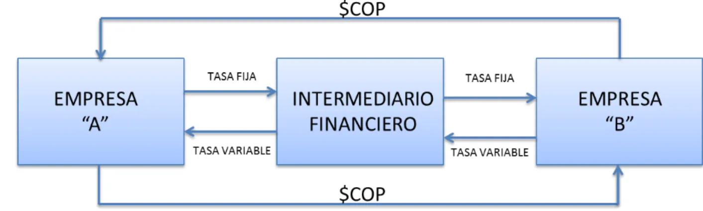 Figura 3. Diagrama de intercambio de pagos IRS. 