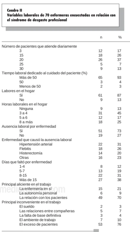 Cuadro II