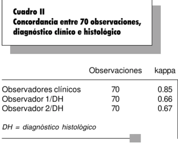Cuadro II