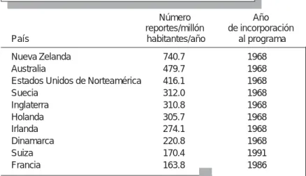 Cuadro II