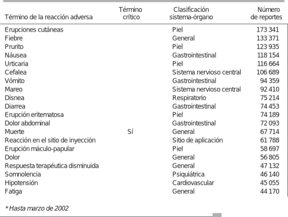 Cuadro IV