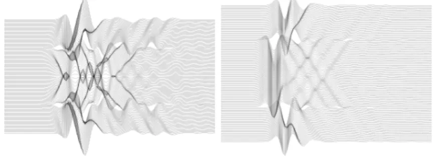Figure 3.6: Synthetic seismograms of the P-Wave incident to a rectangular canyon at 0 degrees.