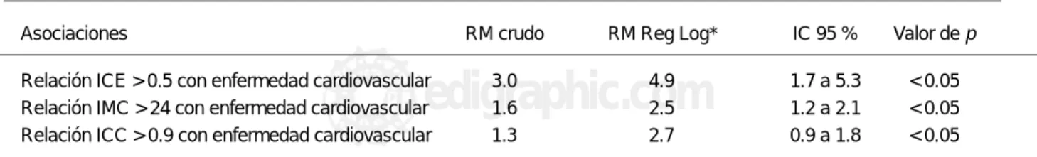 Cuadro II