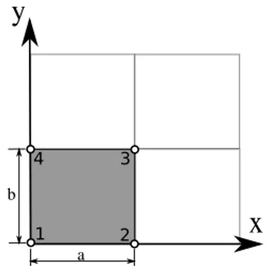 Figure 2.1: Node numbers and connectivity order for a square element in a cartesian grid