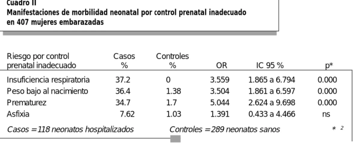 Cuadro II