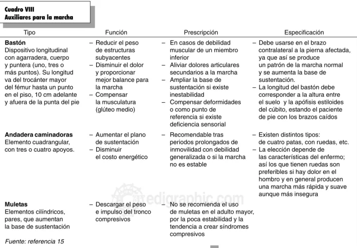 Cuadro VIII