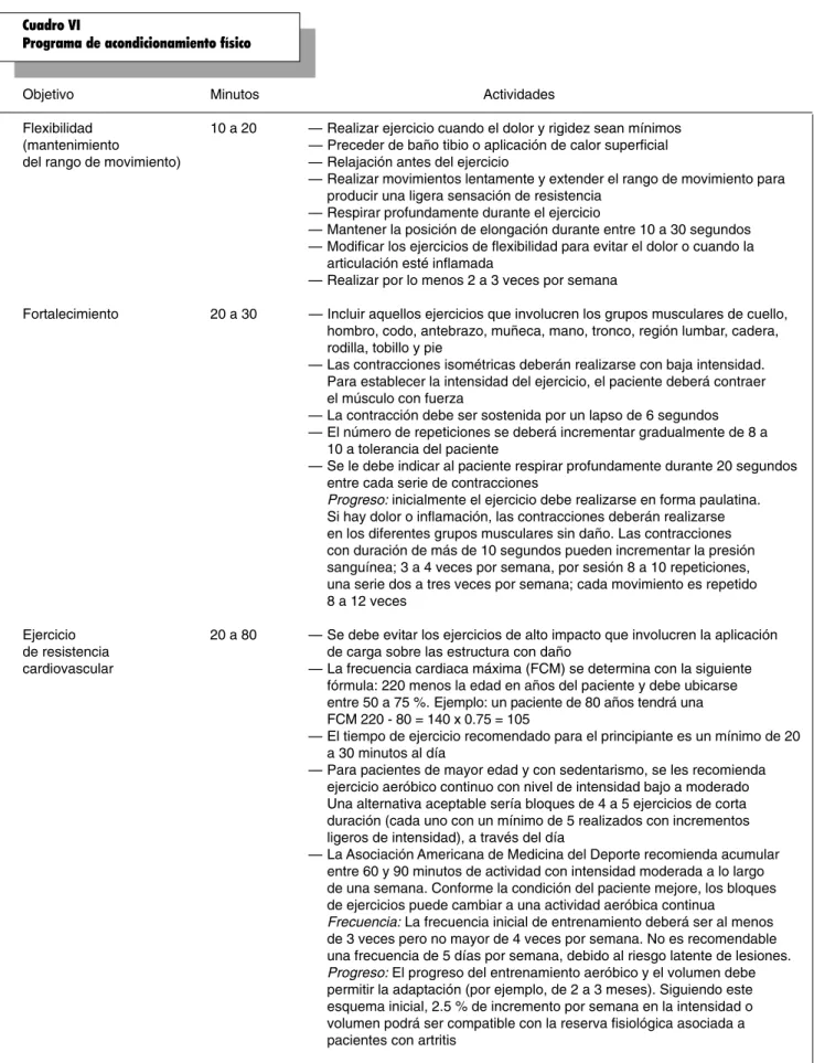 Cuadro VI