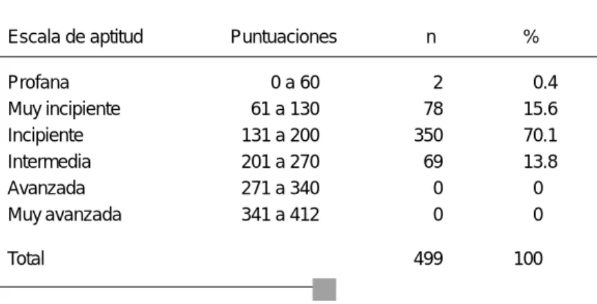 Cuadro IV