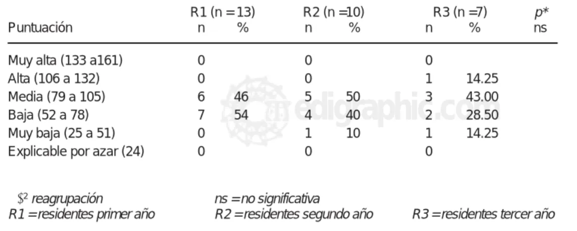 Cuadro III