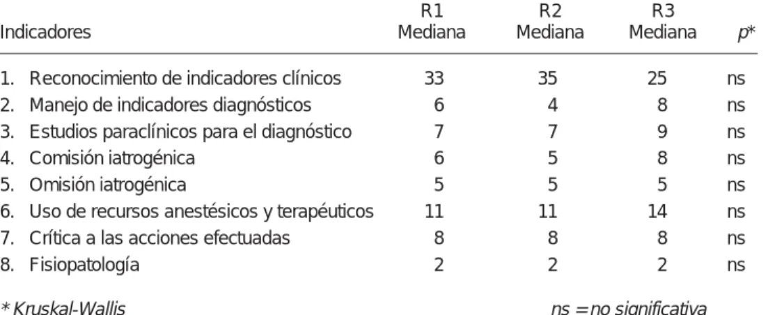 Cuadro IV