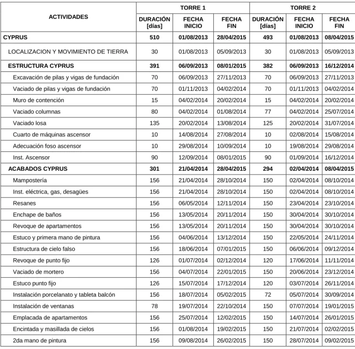 Tabla 1. Programación original detallada de Cyprus  