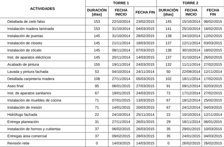 Tabla 8. Programación detallada de Cyprus – Alternativa 3 