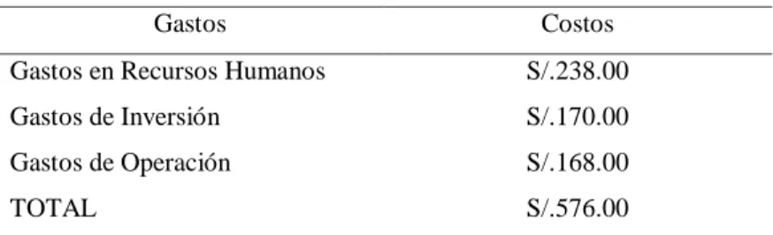 Tabla 6  Gastos totales 
