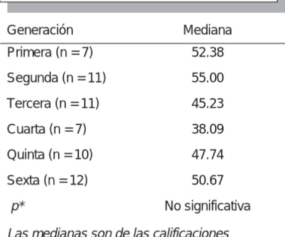 Cuadro VI