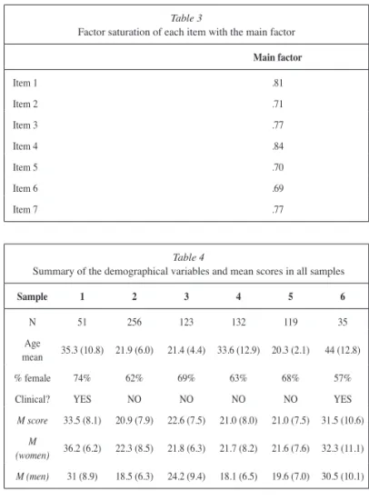 Table 2 shows the correlations between each item and the total  scale score that were in an overall range of .58 (item 6) to .75 (item  4)