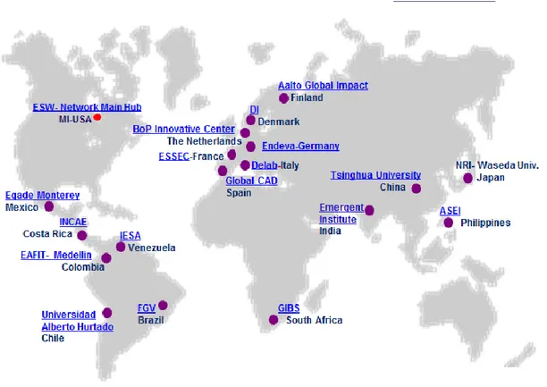 Ilustración 6 red global de laboratorios de la BoP 