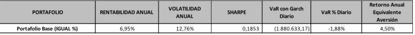 Tabla 15 Matriz de Correlaciones 
