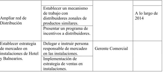 Tabla 15. Plan de Acción de comunicación 