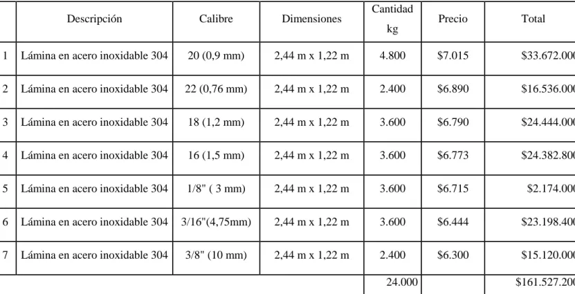 Tabla 8. Compras a Corteaceros 2012 