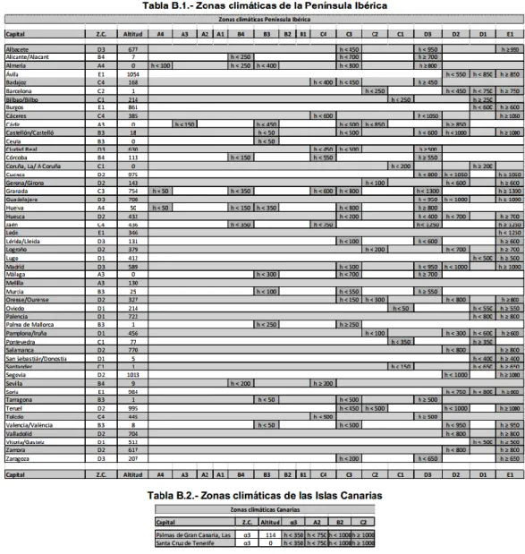 Figura 5. Tabla zonas climáticas, DB HE-2 